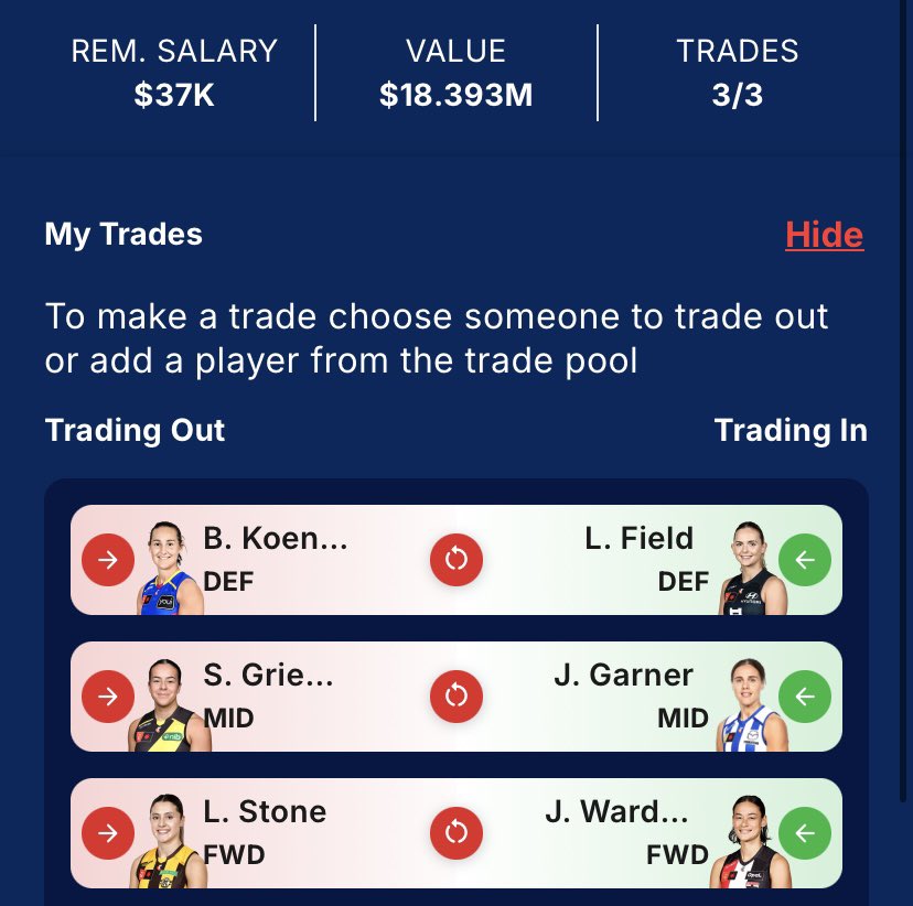 #AFLWFantasy Round 6 Trades! ♻️

Koenan ➡️ Field
Grieves ➡️ Garner
Stone ➡️ Wardlaw

Fairly happy with the trades overall. Glad to have Garner in and a great score on debut!

Hope you guys had a great Round 6!