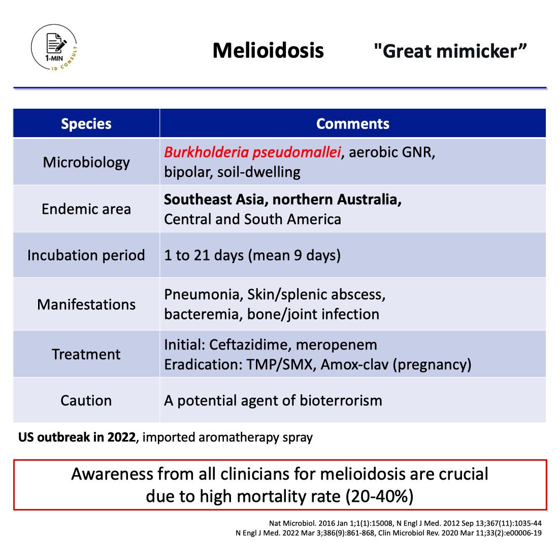 1min_IDconsult's tweet photo. 【Melioidosis】
Let's remember the overview of melioidosis due to high mortality!
Level: Intermediate to advanced
#IDMedEd #IDFellow #IMResident #Melioidosis https://t.co/mTBT6rZpLp