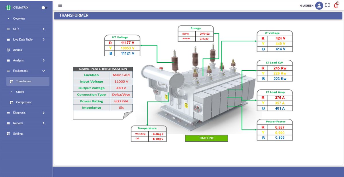 introduce our FDM (Factory Data Management), designed to offer real-time monitoring, solutions tailored for Transformer Monitoring System is a system designed to continuously observe, measure, and analyze the operational parameters and health of electrical power transformers.