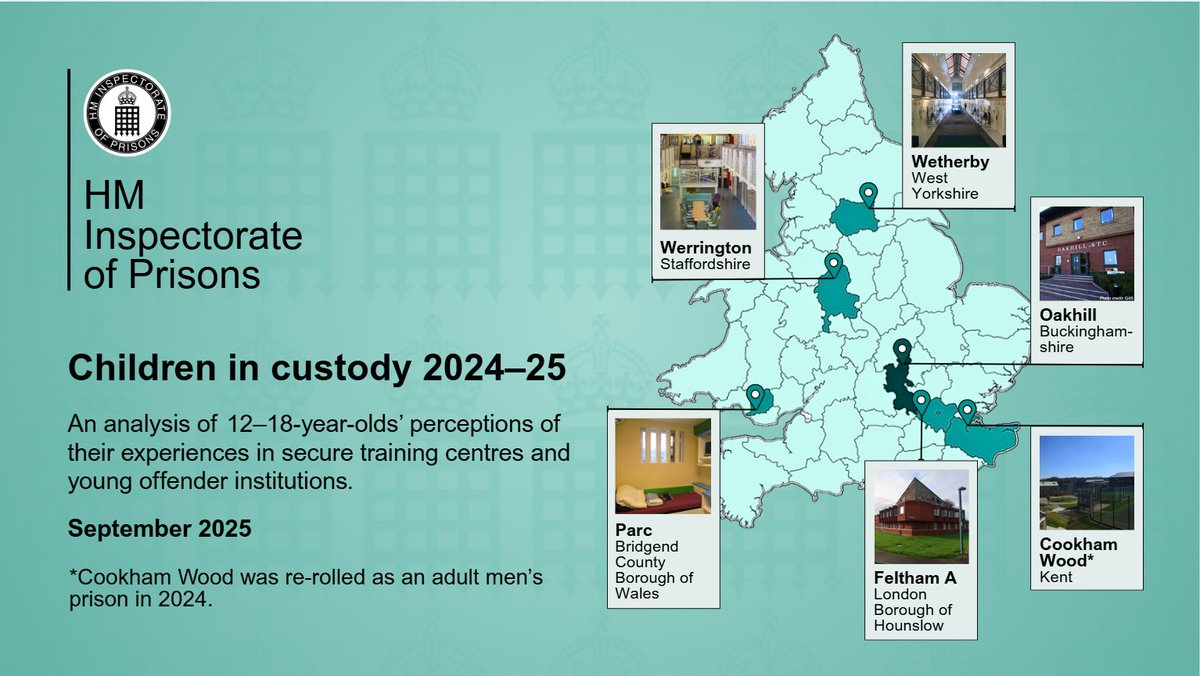 HMI Prisons (@hmiprisonsnews) on Twitter photo Today we have published our 2024-25 Children in custody report.
Many children continue to feel unsafe around peers, uncared for by staff and fail to get to education.
Read the report here: hmiprisons.justiceinspectorates.gov.uk/hmipris_report…
And the press release: hmiprisons.justiceinspectorates.gov.uk/news/outcomes-… Today we have published our 2024-25 Children in custody report.
Many children continue to feel unsafe around peers, uncared for by staff and fail to get to education.
Read the report here: hmiprisons.justiceinspectorates.gov.uk/hmipris_report…
And the press release: hmiprisons.justiceinspectorates.gov.uk/news/outcomes-…