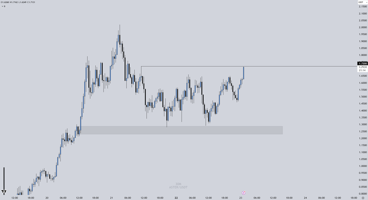 Crypto Chase tweet media