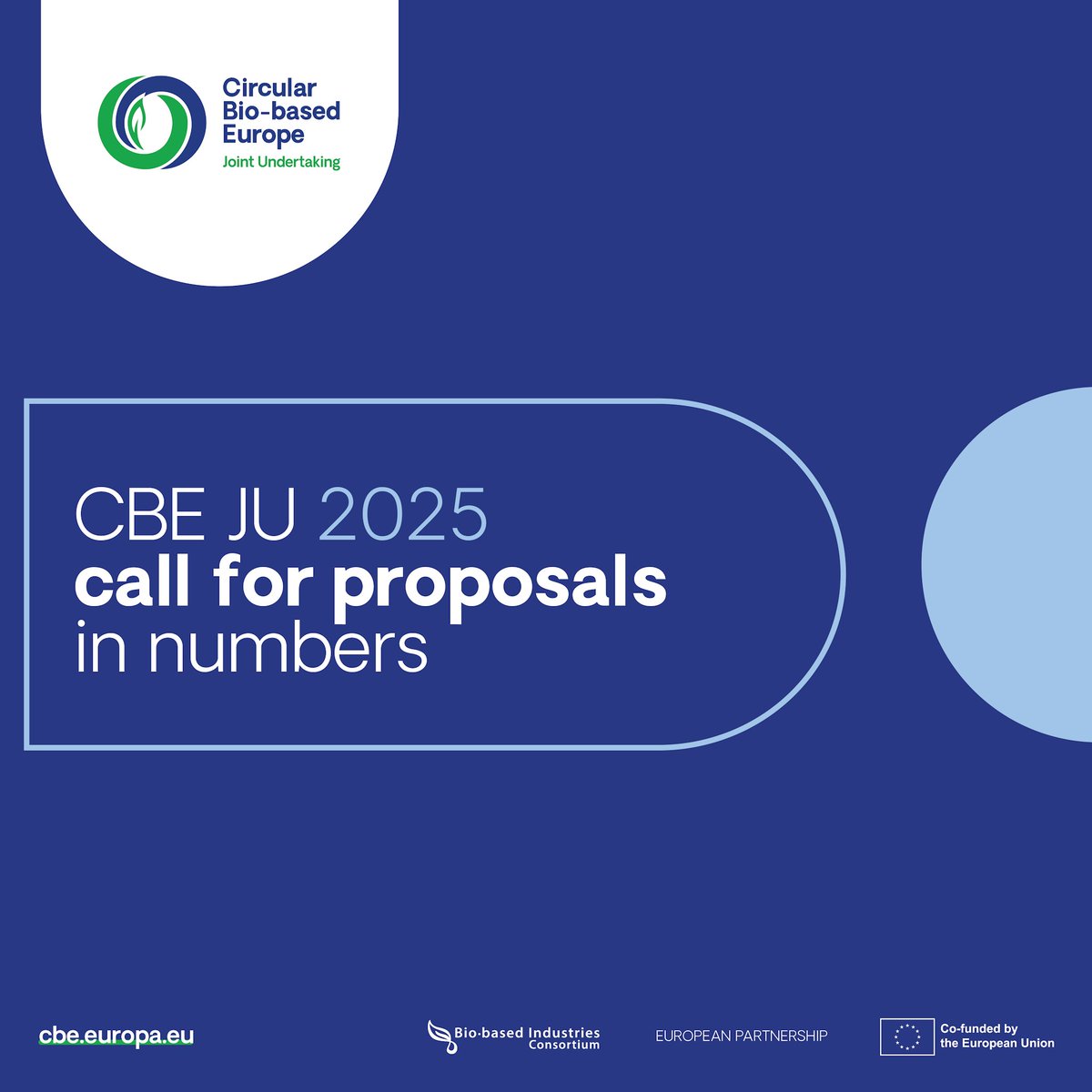 CBE_JU's tweet image. 📣 The 2025 CBE JU call for project proposals is closed!
We received 248 submissions to boost #circular #biobased industries in Europe 🌍

By type of action:
🏭 18 Flagship IAs
🧪 99 IAs
🌱 113 RIAs
🌾 8 CSAs

More info 👉  cbe.europa.eu/news/cbe-ju-ca…