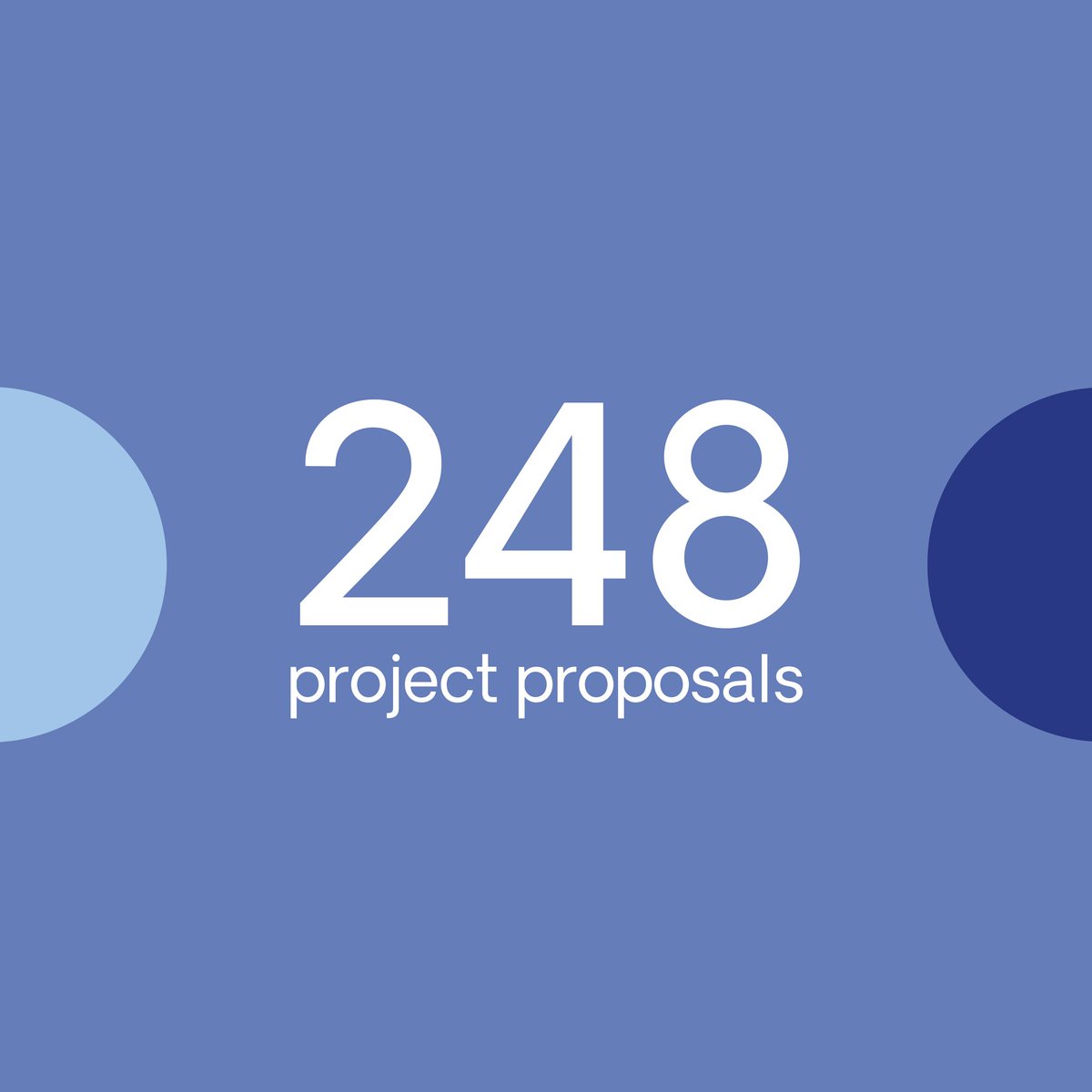 CBE_JU's tweet image. 📣 The 2025 CBE JU call for project proposals is closed!
We received 248 submissions to boost #circular #biobased industries in Europe 🌍

By type of action:
🏭 18 Flagship IAs
🧪 99 IAs
🌱 113 RIAs
🌾 8 CSAs

More info 👉  cbe.europa.eu/news/cbe-ju-ca…