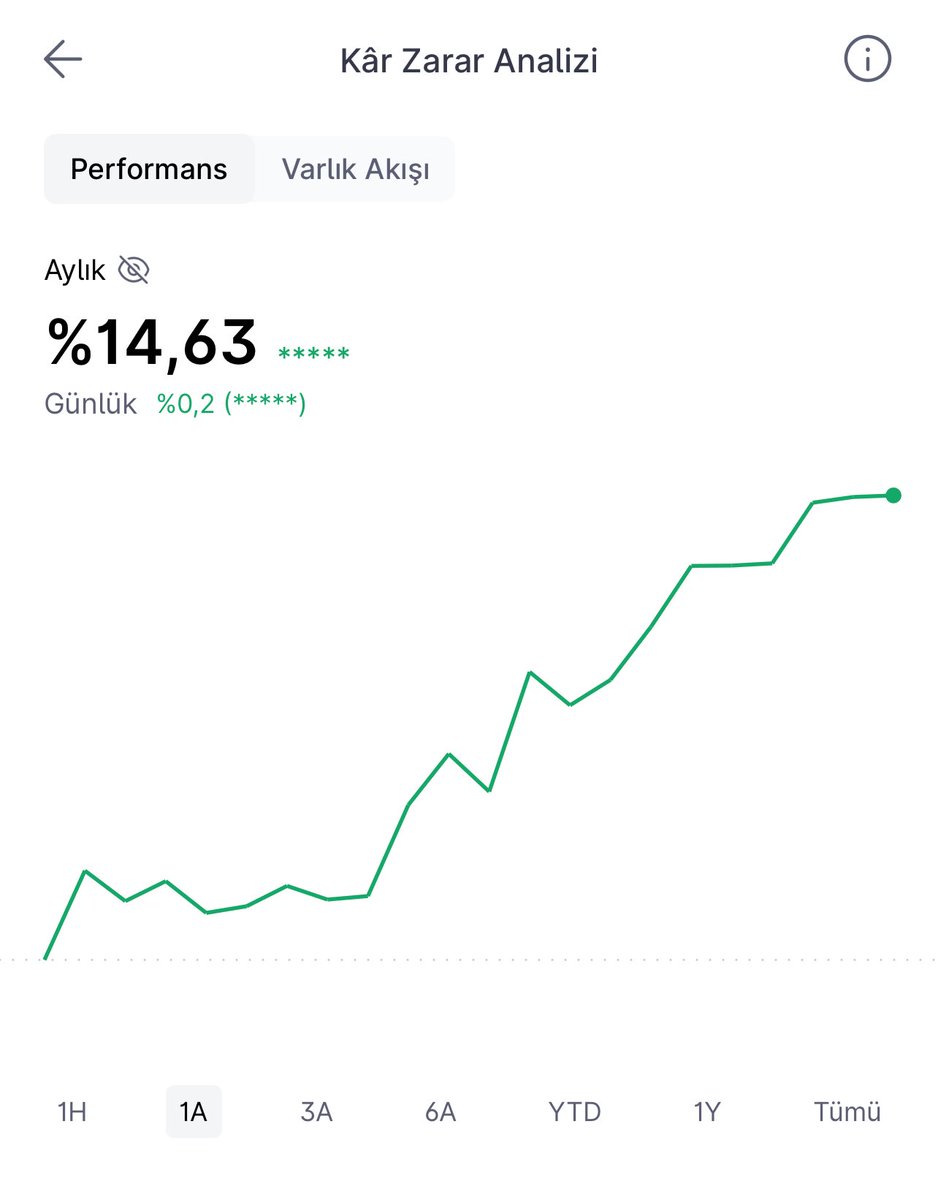 Ağırlıklı serbest fon #tly, #DFI vb. Yanına Altın.S1 desteği kalanı Nasdaq. Tabi her zaman B planı bes ve hayat sigortası