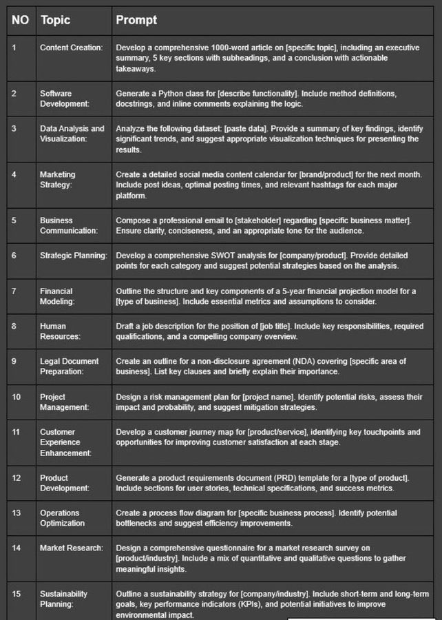 AIvine_'s tweet image. Use these prompts to finish hours of work in minutes.