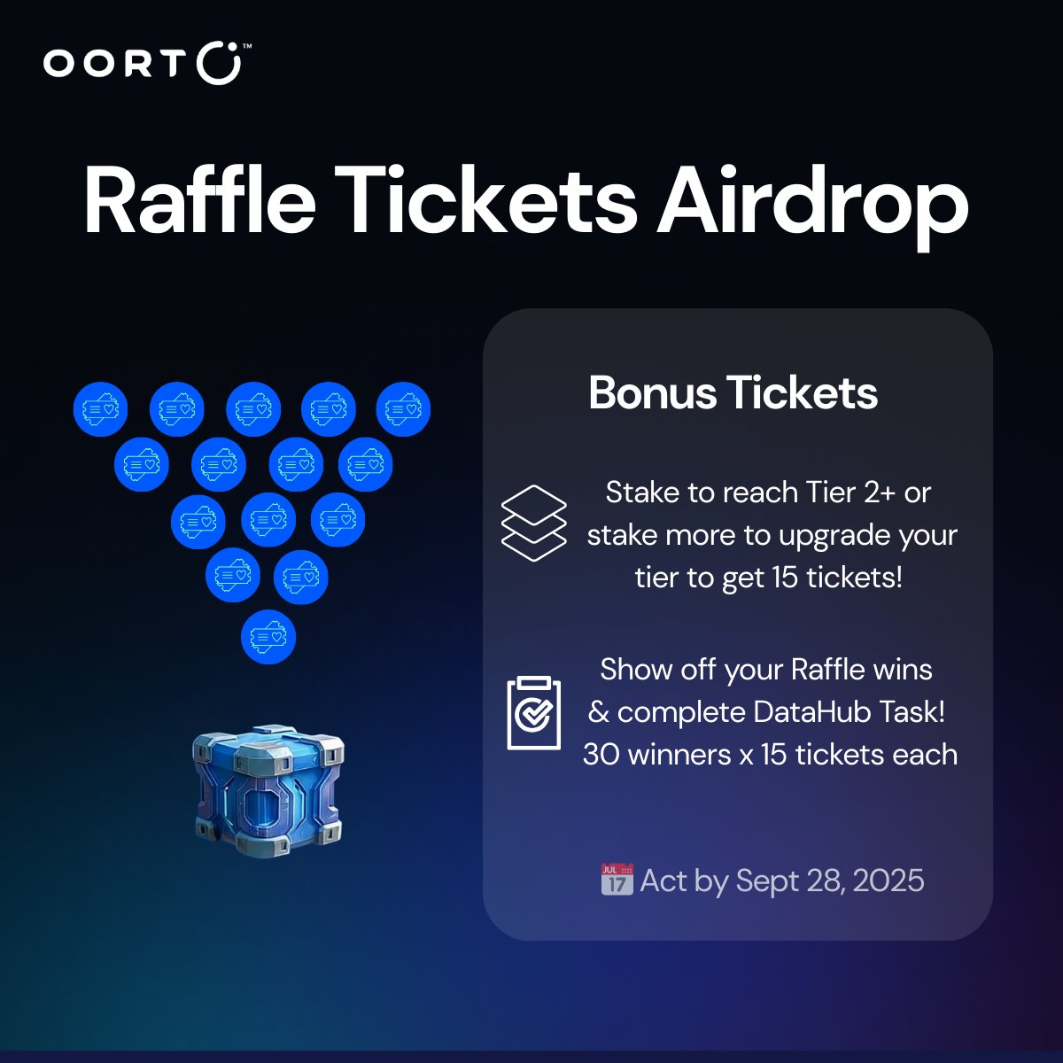 oortech's tweet image. 🎟️ Ways to earn more Raffle Tickets!

1️⃣ Show off your raffle wins &amp;amp; complete the DataHub task. 30 winners will get 15 tickets each.
2️⃣ Stake to reach Tier 2+ or upgrade your tier and receive 15 tickets.

💡 15 tickets = 5 extra chest openings!
Win both and you’ll score 30…