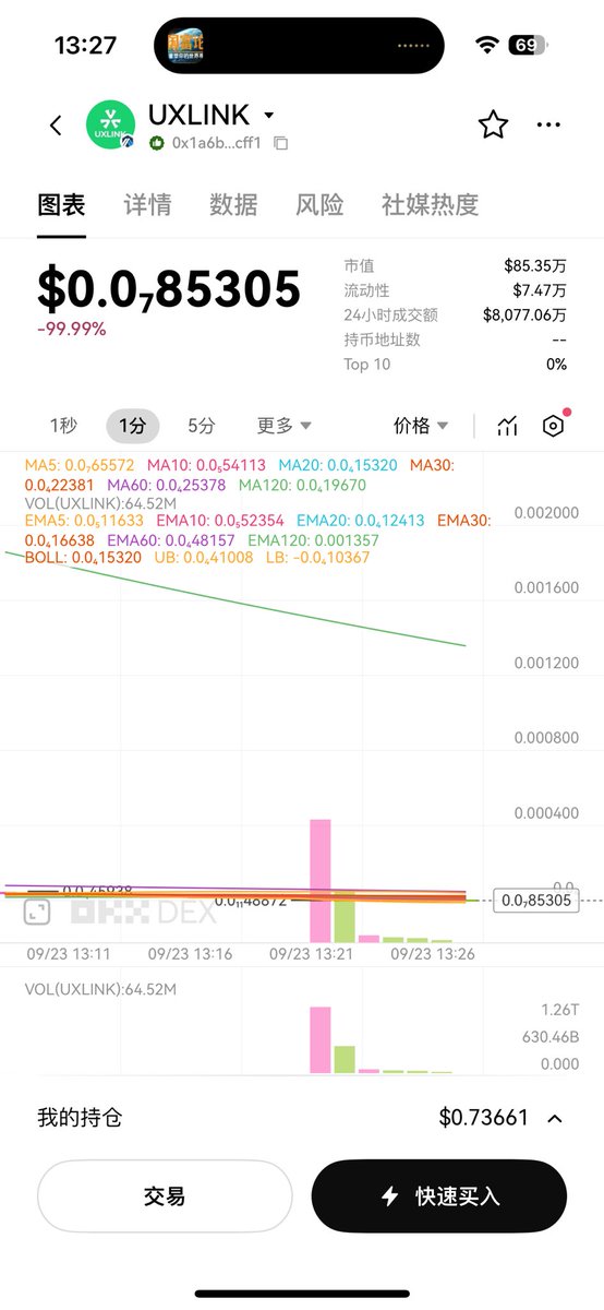 黑客我日你妈😭 $UXLINK