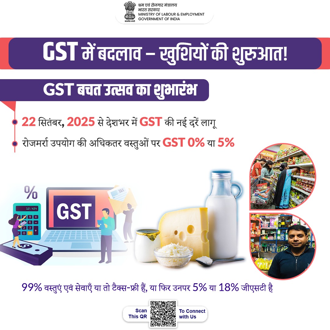 GST में बदलाव – खुशियों की शुरुआत!
22 सितंबर, 2025 से देशभर में लागू हुई नई GST दरों के साथ अब रोजमर्रा की अधिकतर वस्तुओं पर GST 0% या 5% है।