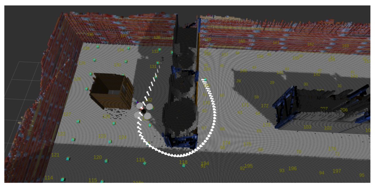 RoboticsMDPI's tweet image. 📖 Autonomous Full 3D Coverage Using an Aerial Vehicle, Performing Localization, Path Planning, and Navigation towards Indoors Inventorying for the Logistics Domain 
✍ By Kosmas Tsiakas, Emmanouil Tsardoulias and Andreas L. Symeonidis
👉mdpi.com/2218-6581/13/6…
#Robotics #UAV