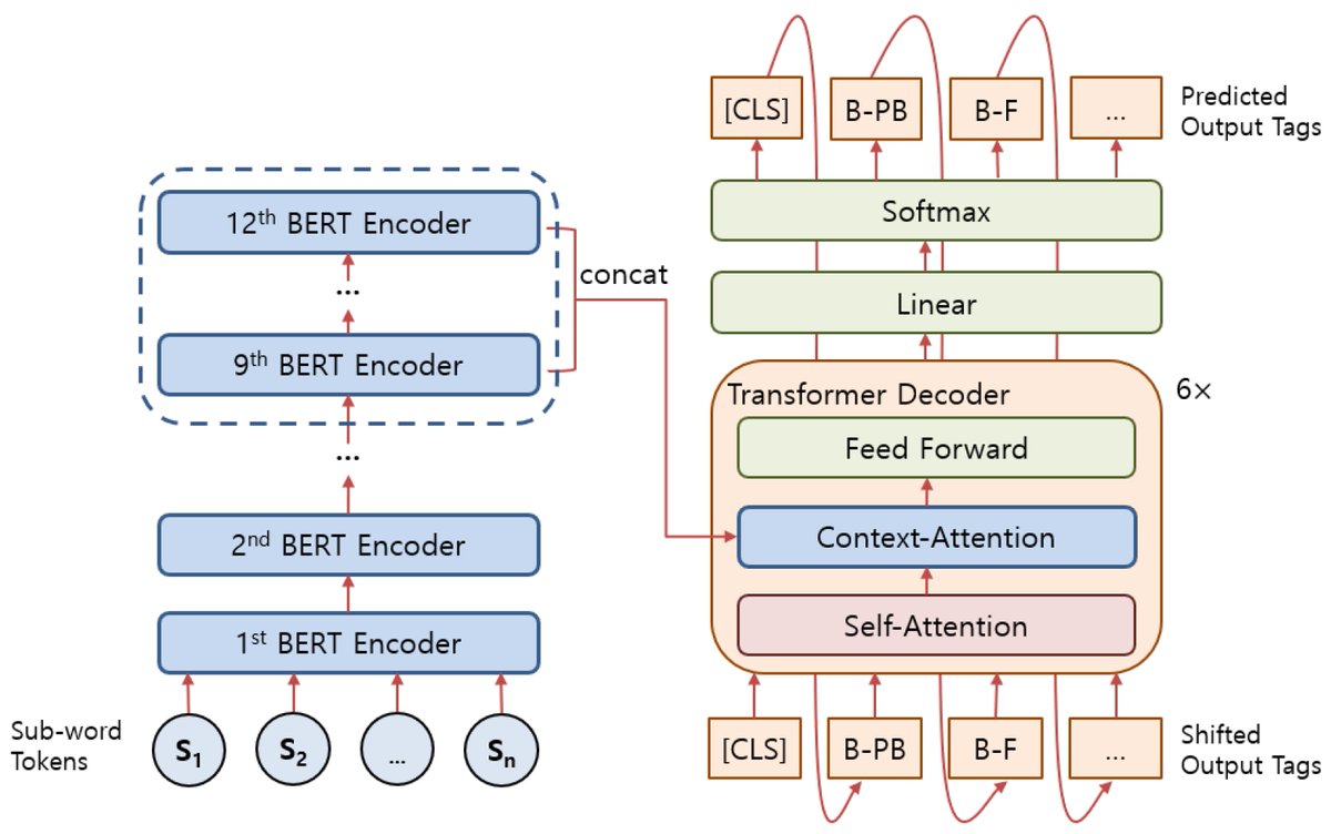 Symmetry_MDPI's tweet image. A #TransferLearning-Based Pairwise #InformationExtraction Framework Using BERT and Korean-Language Modification Relationships
✏️ Hanjo Jeong
🔗 brnw.ch/21wW0gK
Viewed: 1477; Cited: 4
#mdpisymmetry
@ComSciMath_Mdpi