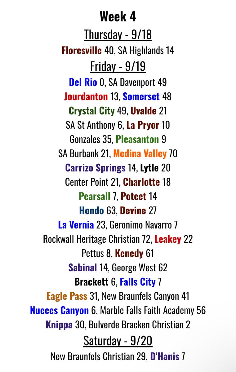 South TX HS Football tweet media