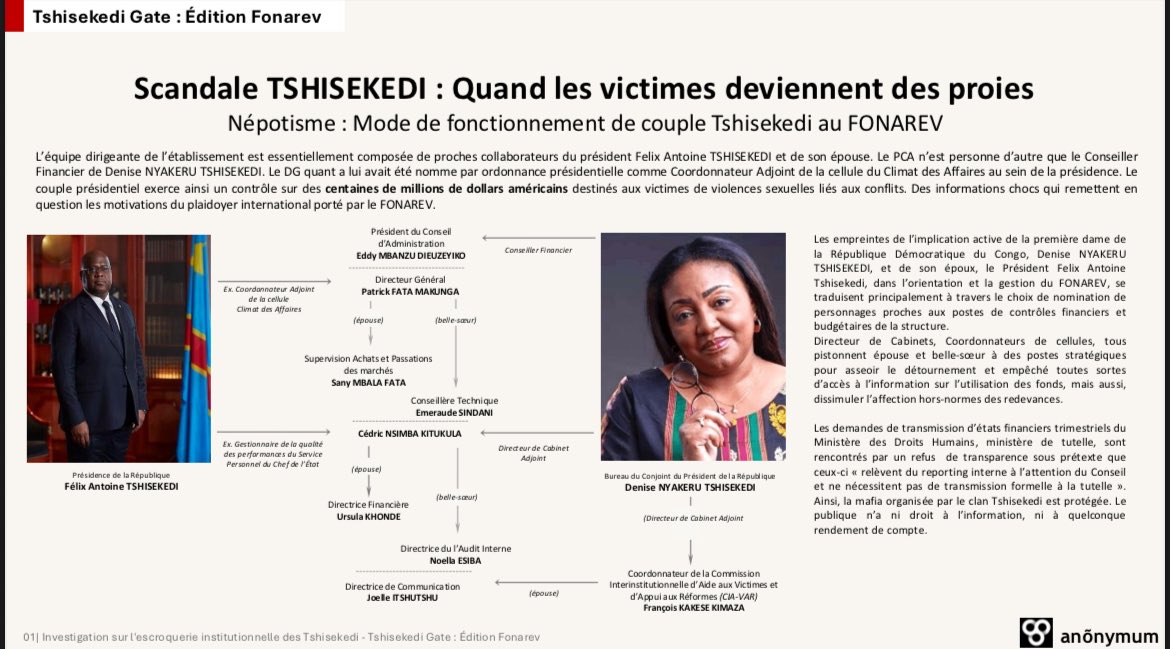 #RDC: 🛑‼️❌🚨Népotisme au #Fonarev | L'équipe dirigeante de l'établissement est essentiellement composée de proches collaborateurs du président Felix Antoine TSHISEKEDI et de son épouse. 👇👇👇