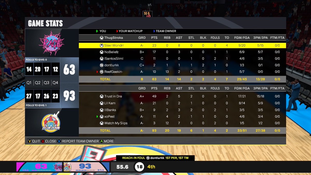 TrustinDre_'s tweet image. Ggs to these Teams as we 🧹 @KOTC_2K 
  
♟️@TrustinDre_ 
🎯@318lilkam 
📦@xBanks__ 
🕵️‍♂️@xoPest_ 
🐴@ItsKhiloZ  

@NDProAmPage_ @RiskTakersGC