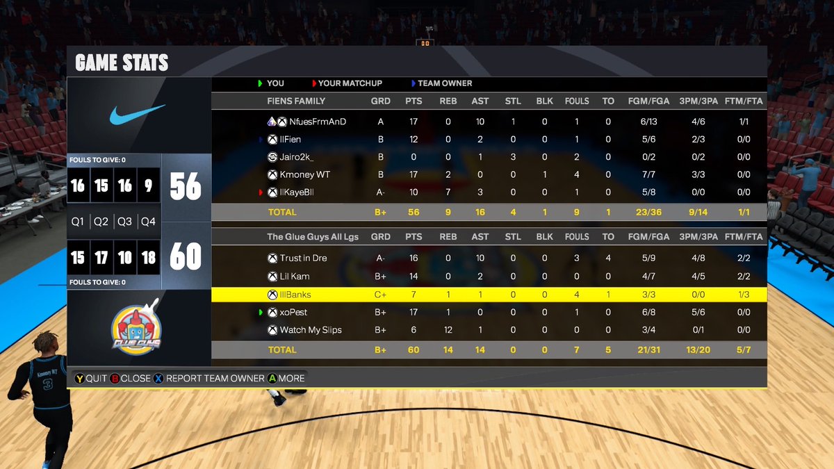 TrustinDre_'s tweet image. Ggs to these Teams as we 🧹 @KOTC_2K 
  
♟️@TrustinDre_ 
🎯@318lilkam 
📦@xBanks__ 
🕵️‍♂️@xoPest_ 
🐴@ItsKhiloZ  

@NDProAmPage_ @RiskTakersGC