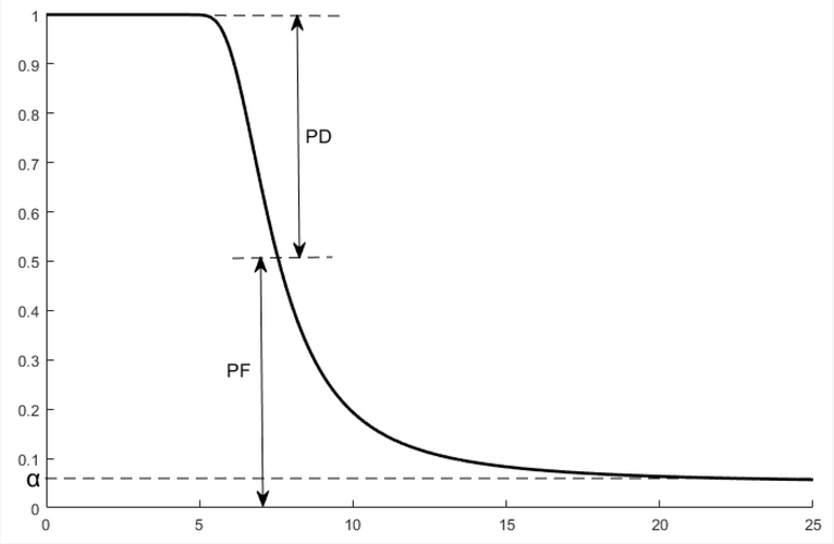 Sensors_MDPI's tweet image. An Optimization Coverage Strategy for Wireless Sensor Network Nodes Based on Path Loss and False Alarm Probability
mdpi.com/1424-8220/25/2…
#WSN #coverage_optimization_problem