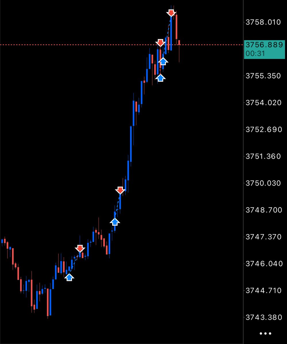 -نص ساعه⌛️
- زيرو انعكاس 0💸
- 50pips
#لوحة_فنية #إبداع_2026 #BallonDor #XAUUSD