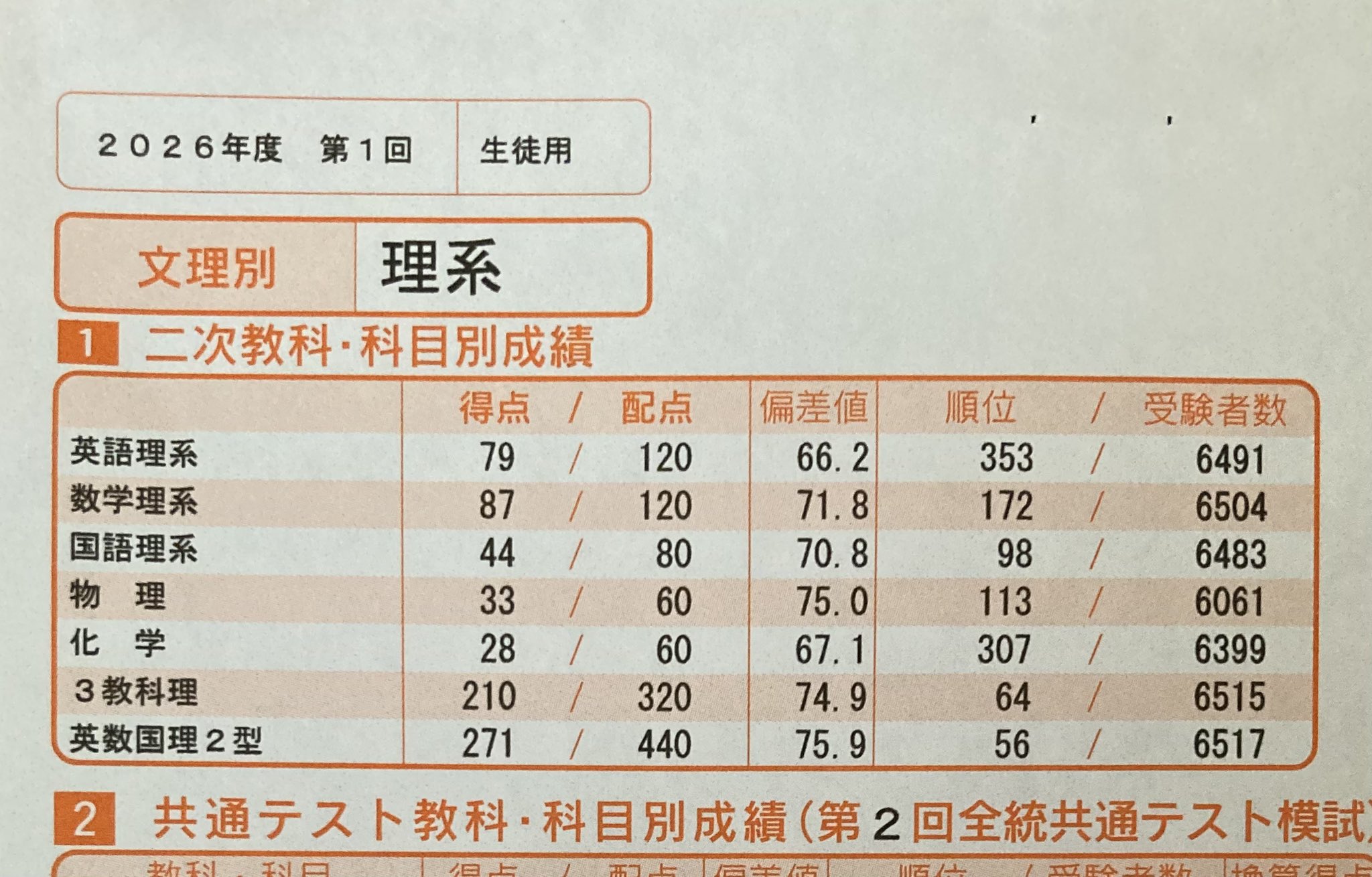 東大模試 理系 6セット 2025年最新】東大冠模試の人気アイテム - メルカリ