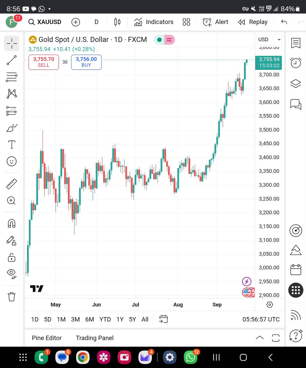 themarketsniper's tweet photo. Good morning. Let us know with a RT, if you like how HVFmethod breakout rolls. 
Exhibit A GOLD. https://t.co/8XkKHh2Hqg