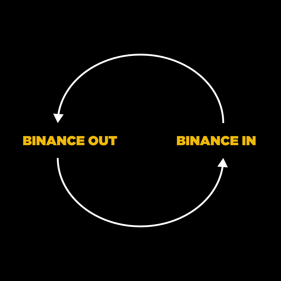 This is my kinda loop.