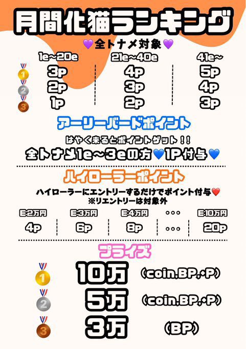 musaposhimbashi's tweet photo. ⏰15:00〜(〆19:30)
25万保証🔥COIN,+ポイント,BP

タイマースタートしております‼️🔥

🐱プライズ🐱
🥇120,000P
🥈80,000P
🥉50,000P

  Entry... ¥7,500- / 25,000点
Re Entry... ¥7,500- / 25,000点
Addon… ¥3,500-/ 15,000

ｰアイアンマン🈹ｰ
トーナメントに参加された方は、当日他のトーナメント��てFE3000円引❣️❣️

皆様のご来店お待ちしております😻❤️‍🔥
