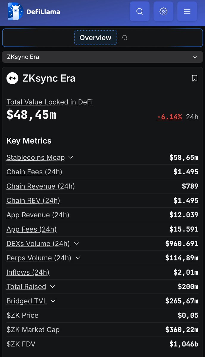 BigNewX's tweet photo. @DinoMaxZK @zksync @grvt_io @oncreator_ he is not wrong look at the numbers and here is the proof zksync was a scam group from the beginning to their community about the airdrop program now zk is just trash go away man it is dead https://t.co/noVJpGHIAW
