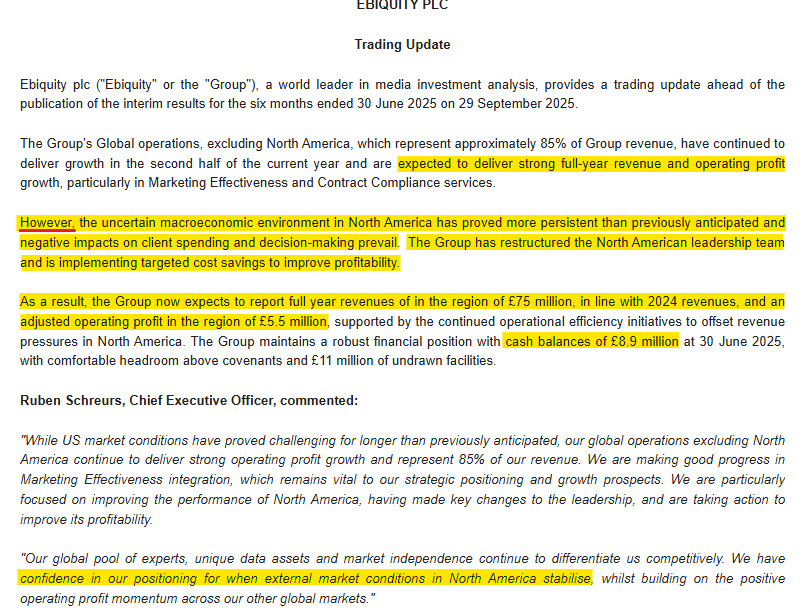 1James1n1's tweet image. #EBQ - TU

Was looking at this recently, but appeared a value trap &amp;amp; today's TU confirms my suspicions.

🚨Warns FY profits to be £75m (brokers guiding £80m) &amp;amp; op profit of £5.5m.
🚨Cites "uncertain macroeconomic environment" in US.
❌Fails to state prior market expectations.
