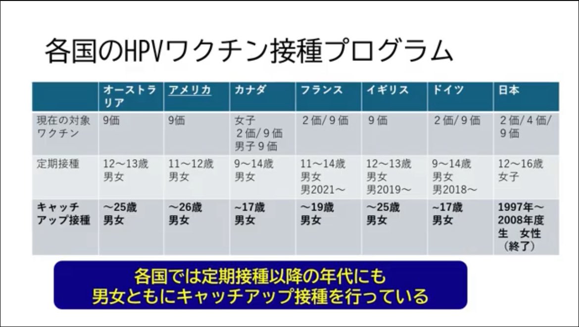 sakko_t0607's tweet image. 「男性もHPVの予防したいよね」

定期接種の年齢が過ぎても、後から「やっぱり打ちたかったなぁ」って思った時に希望者が無料で接種することができる仕組みが、海外のキャッチアップ接種

男子HPVワクチンにも、女子と同様に
キャッチアップ接種の権利を！

当事者大学生からのお願いです
#HPVワクチン