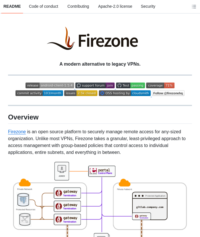 Zero-trust remote access platform built on WireGuard, open source, group-based policies, fast setup