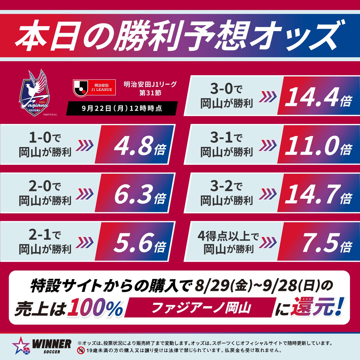 勝つ喜びが倍になる！ #スポーツくじWINNER ／ 特設サイトから購入