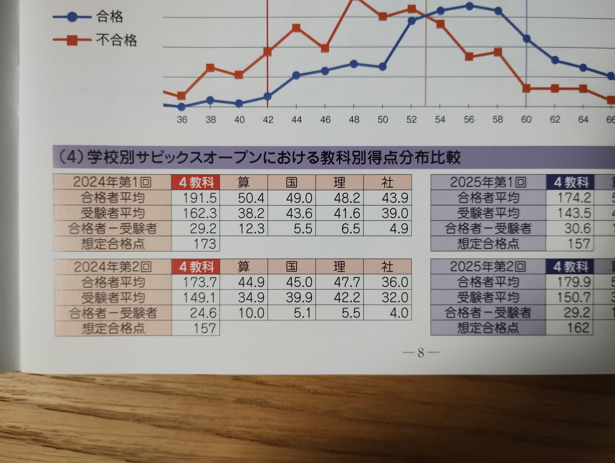 2024年2年生サピックス年間資料 2024年2年生サピックス年間資料 2024年2年生サピックス年間資料