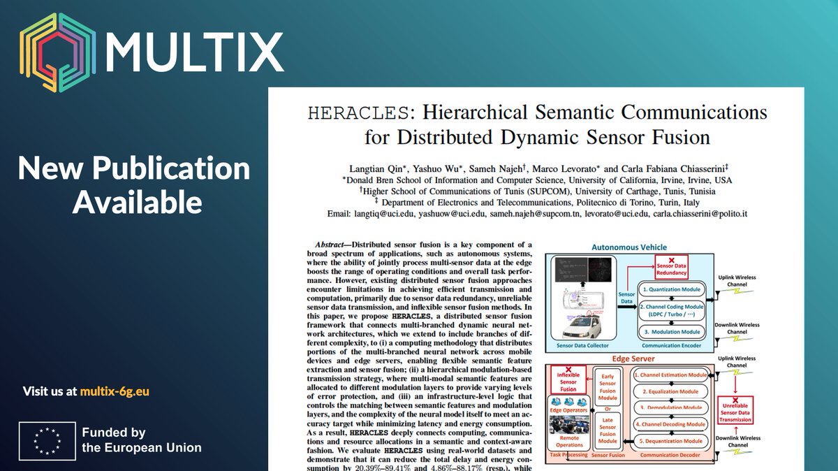 MultiX6GProject's tweet image. New paper!

🎉HERACLES fuses multi-sensor data with dynamic neural nets, smart comms &amp;amp; resource-aware design—cutting latency by up to 89% &amp;amp; energy by 88% while keeping accuracy.

Code: 📷 github.com/qlt315/HERACLES

Read it👉zenodo.org/records/152013…

#AI #IoT #EdgeComputing #6G