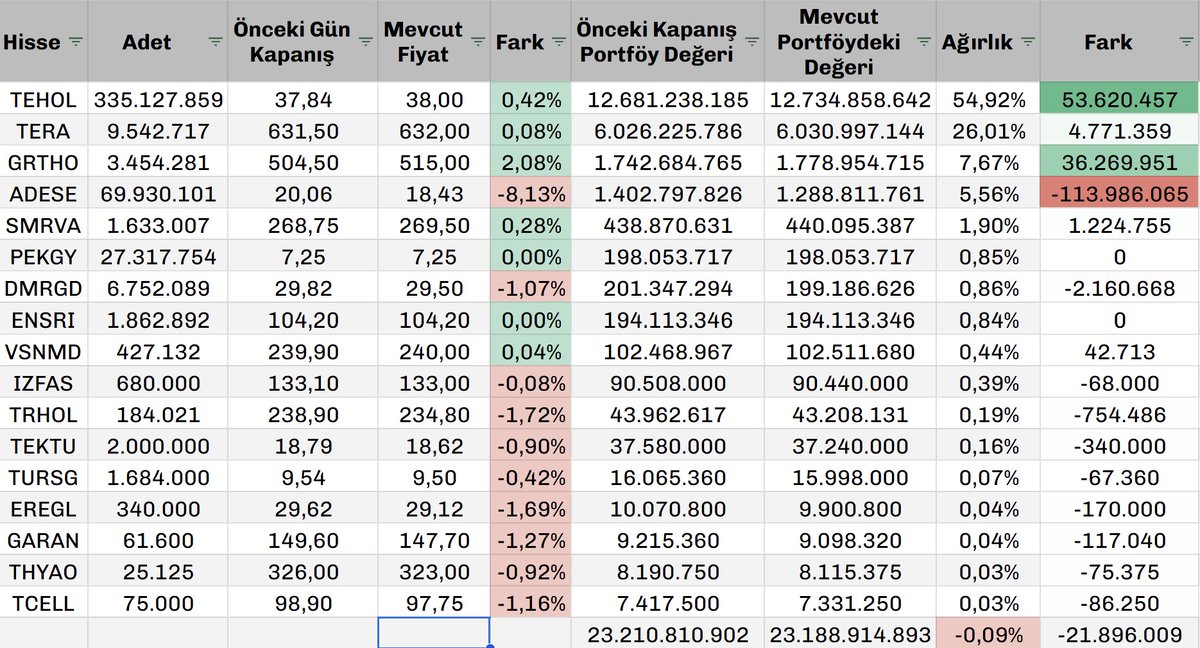 Güne başlangıç teorik eşleme fiyatları ile
 #tly