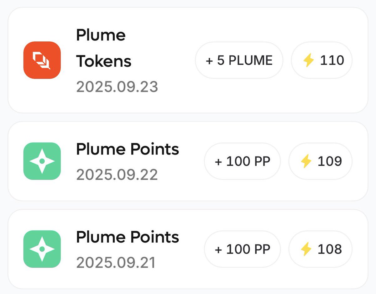 Isaac (@penda0x) on Twitter photo gplume 🪶
110 days on the <a href="/plumenetwork/">Plume - RWAfi Chain</a> Genesis Mainnet Portal.
I earned +3052 plume points and moved up 6 spots nice work
i got 5 $PLUME tokens from daily spin twice in a row 😊
📊 Current Stats:
▪︎ Rank: #394🏆 (6 spots up ⬆️ )
▪︎ Plume Points: 109,483 ✅
▪︎ gplume 🪶
110 days on the <a href="/plumenetwork/">Plume - RWAfi Chain</a> Genesis Mainnet Portal.
I earned +3052 plume points and moved up 6 spots nice work
i got 5 $PLUME tokens from daily spin twice in a row 😊
📊 Current Stats:
▪︎ Rank: #394🏆 (6 spots up ⬆️ )
▪︎ Plume Points: 109,483 ✅
▪︎