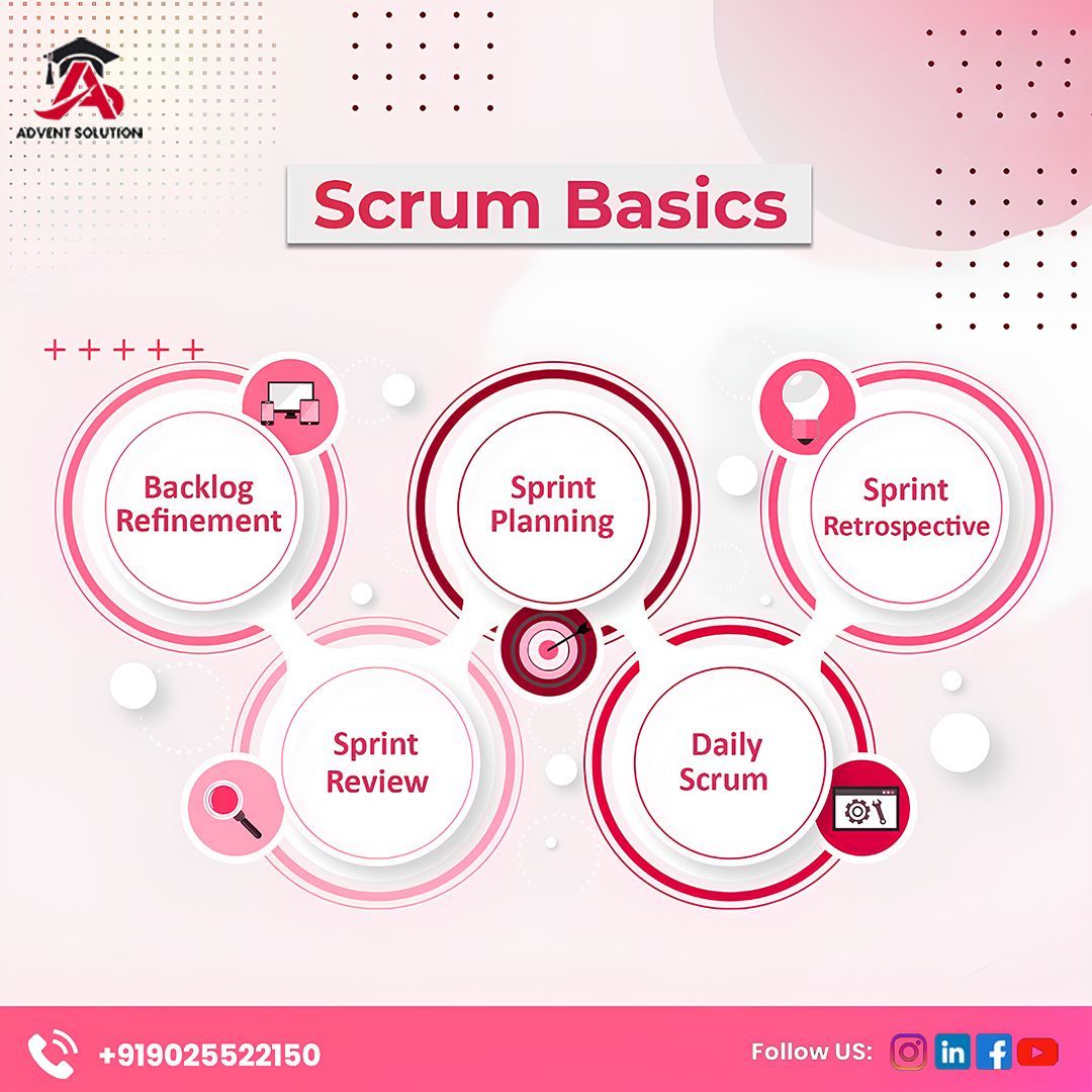 ads_advent's tweet image. 🚀 Scrum Basics Made Simple! 🚀

📞 Call us: +91 90255 22150
📲 Follow us for more updates!

#AdventSolution #Scrum #Agile #ScrumBasics #ProjectManagement #CareerGrowth  #ScrumMaster #AgileDevelopment