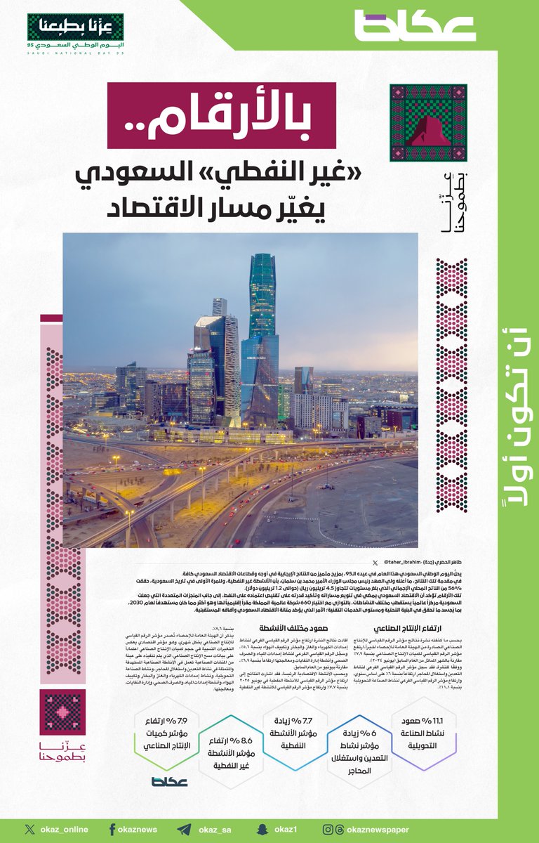 OKAZ_online's tweet photo. بالأرقام.. «غير النفطي» السعودي يغيّر مسار الاقتصاد
@taher_ibrahim0

https://t.co/r3lxk4FFj3 https://t.co/h784mpXZFq