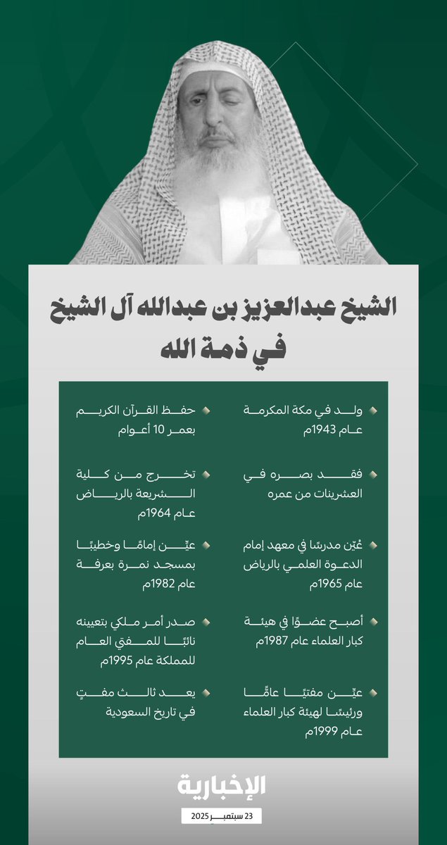 نسأل الله أن يرحم الشيخ عبدالعزيز بن عبدالله آل الشيخ #مفتي_عام_المملكه وأن يُسكنه فسيح جناته وأن يُلهم الجميع الصبر والسلوان

إنا لله وإنا إليه راجعون ،،،