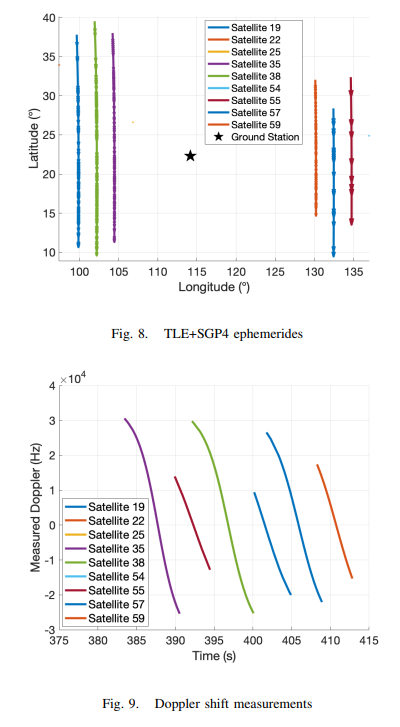 zhenjun_zhao's tweet image. Certifiably Optimal Doppler Positioning using Opportunistic LEO Satellites

Baoshan Song, @weisong_wen, Qi Zhang, Bing Xu, @Qmohsu

tl;dr: Doppler positioning LS-&amp;gt;QCQP-&amp;gt;relaxation-&amp;gt;SDP

arxiv.org/abs/2509.17198
