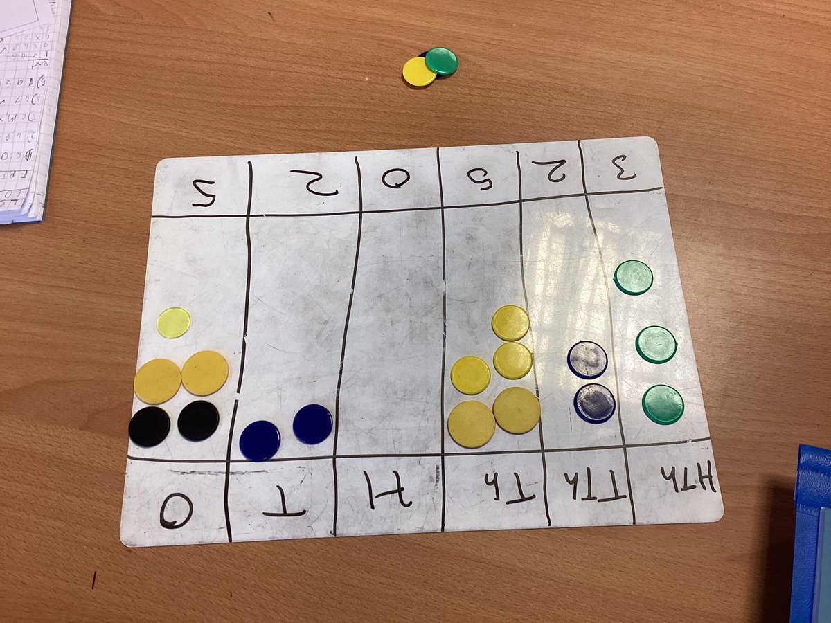High quality maths instruction uses concrete manipulative to help pupils understand the structure of concepts such as place value,addition and subtraction. Today,Y5/6 have been using place value charts to show how numbers change and the importance of 0 as a placeholder.