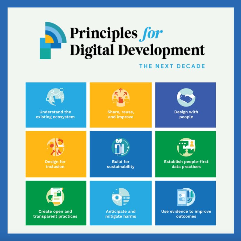 Digital Health Interoperability Network (DHIN) tweet media