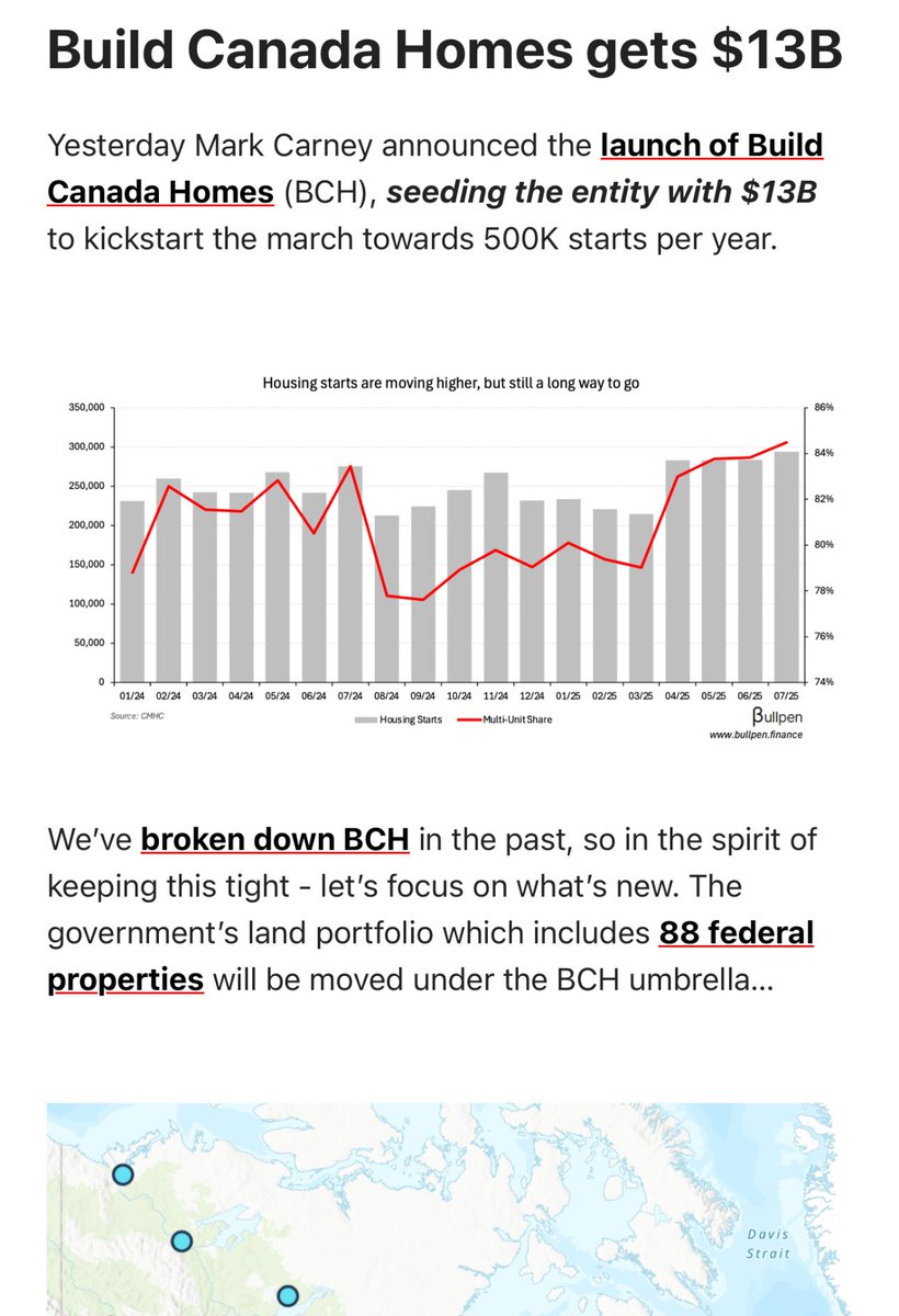 Any must-read newsletters on Canadian macro &amp; markets? My fave atm is <a href="/BullpenCanada/">Bullpen Finance</a> run by <a href="/eli_rodney/">Eli Rodney</a> (ex-National Bank). Insights like the below 3x weekly which is a great cadence.