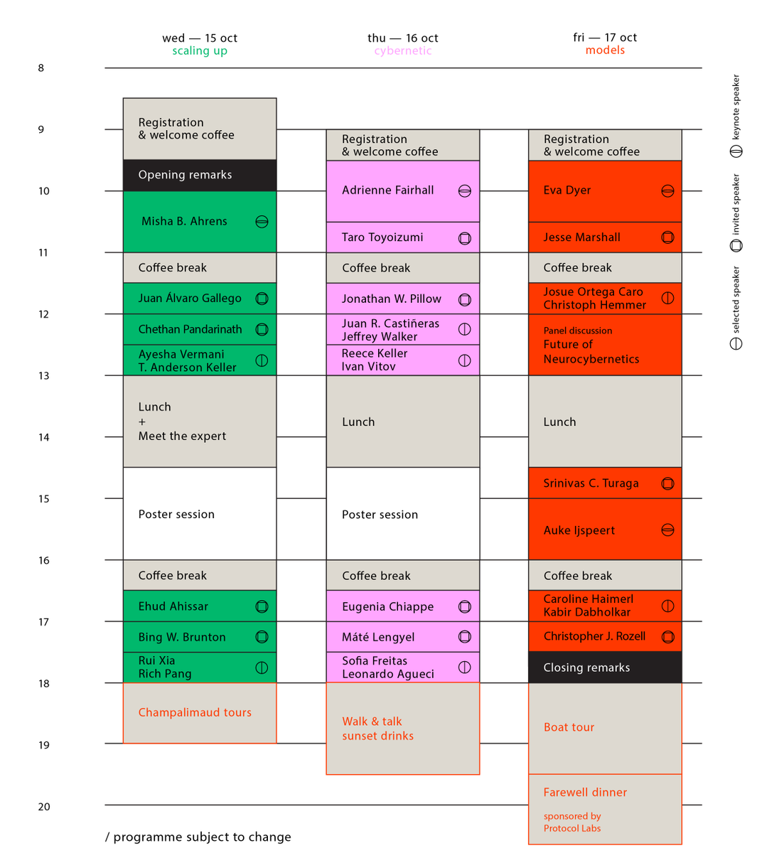 memming's tweet image. Excellent list of speakers! Come join the symposium at the Champalimaud Centre for the Unknown. Register now. #neurocybernetics #computationalNeuroscience
symposium.fchampalimaud.science
Explore the main themes:
🔎 Scaling up ➰
Cybernetic Loops
🤖Models and Robots