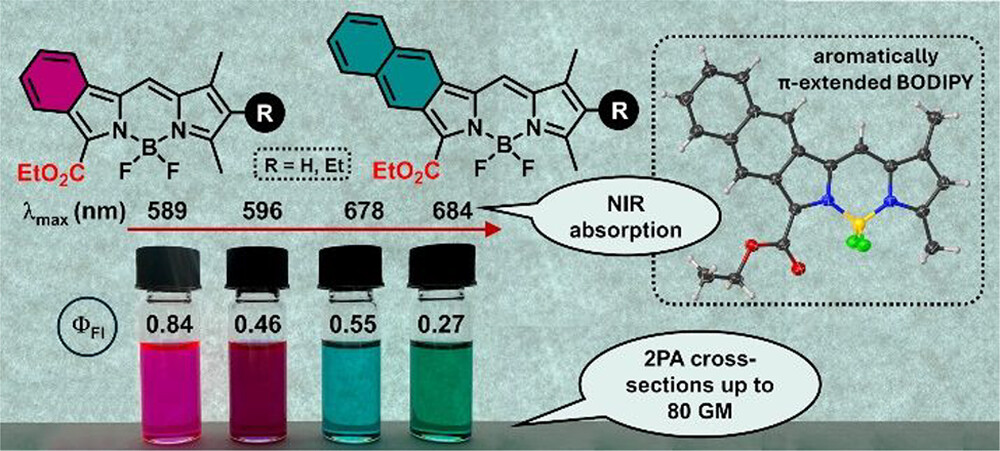 Boron_Chemistry's tweet image. Synthesis and Optical Properties of Unsymmetric Aromatically π-Extended BODIPY (@JOC_OL): pubs.acs.org/doi/full/10.10… (@mathiassenge).