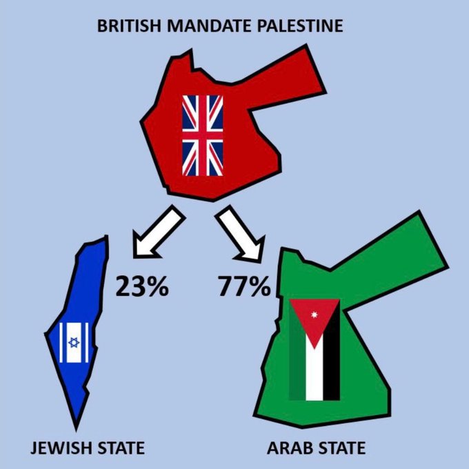<a href="/YvetteCooperMP/">Yvette Cooper</a> UK did the 2-state-solution long time ago, in 1947, do you remember?