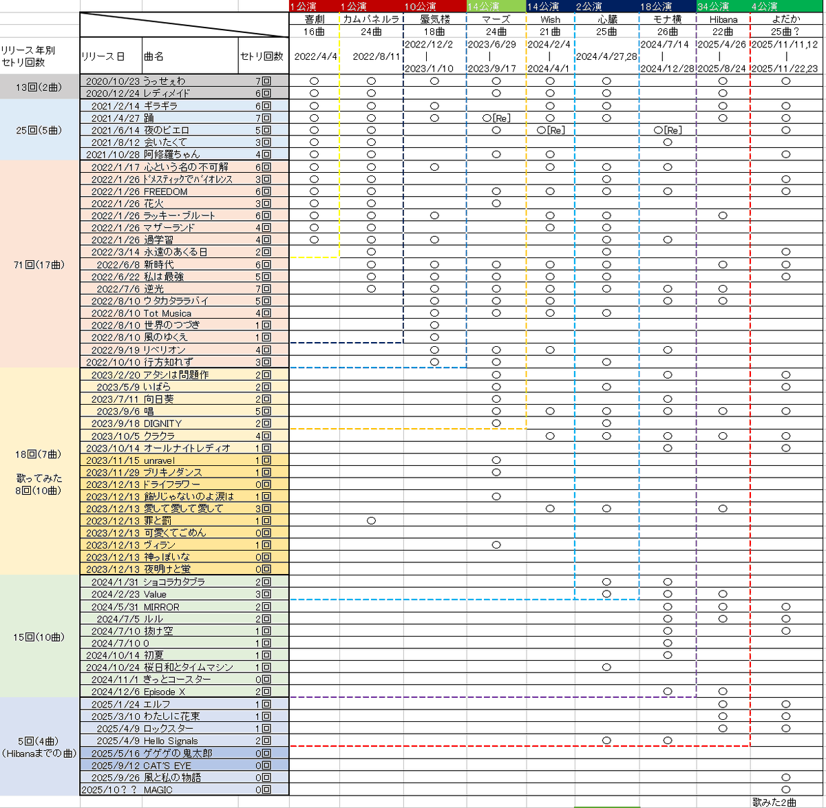 よだか東京はAdoちゃんのことほぼ知らん友達と行くので、これ聴いとき