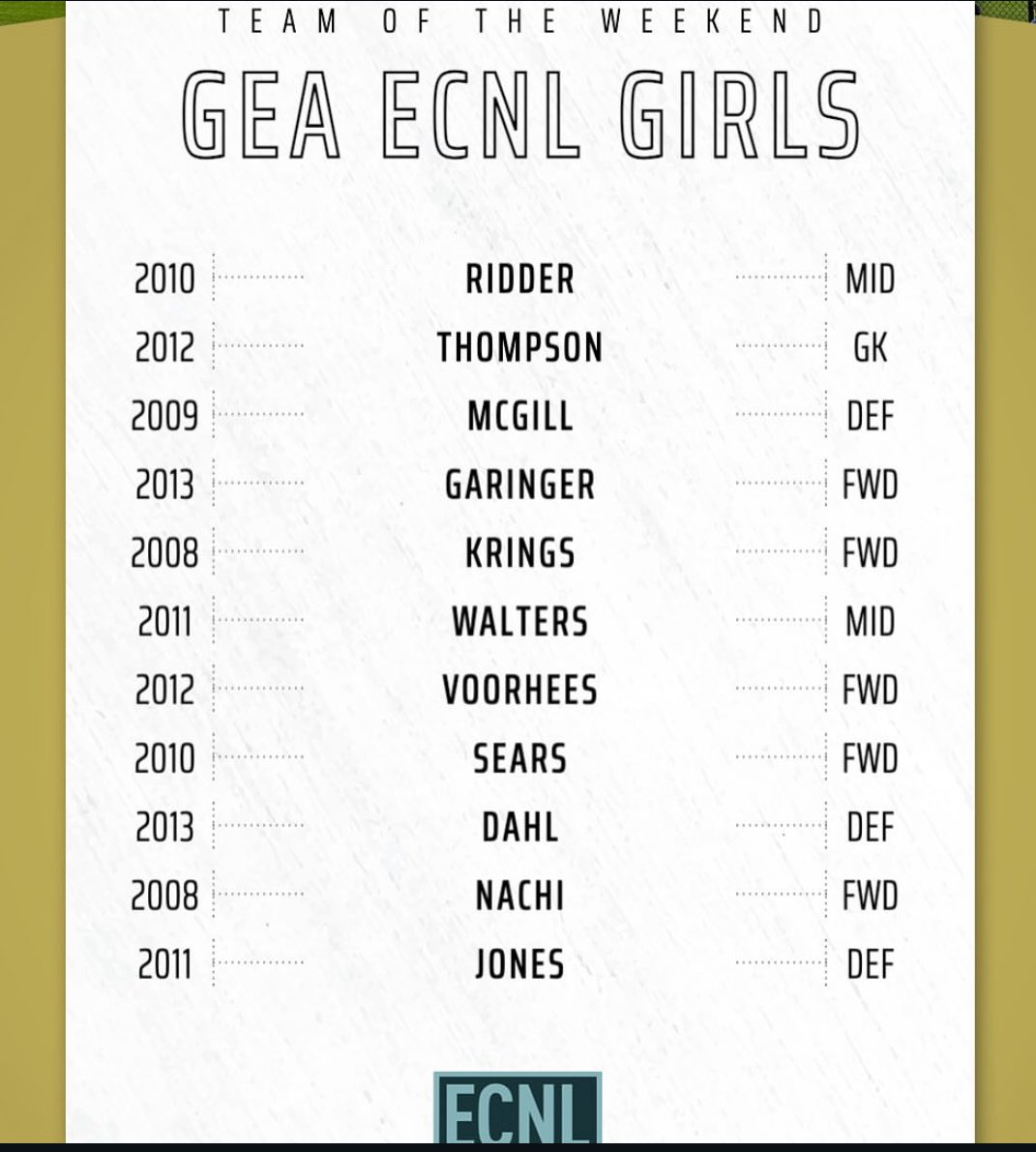 Congrats Zoey and Yirah—- Team of the Weekend 👏🙌👏 <a href="/Zoey_Ridder/">Zoey Ridder</a> <a href="/yirah_sears4/">Yirah Sears</a> <a href="/GEA_ECNL/">Gretna Elite Academy ECNL</a> <a href="/GretnaEliteAcad/">Gretna Elite Academy</a> #LeadersPlayHere