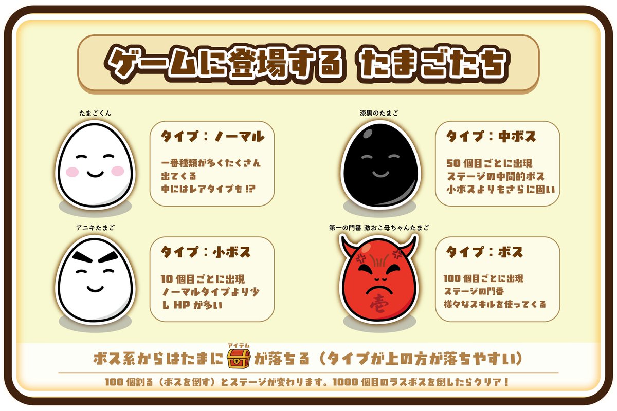 TYCOMPANY21's tweet image. 今作っている、たまごを割るゲームに登場するたまごのタイプをまとめてみました！
デザインは他にもいろいろいます😊