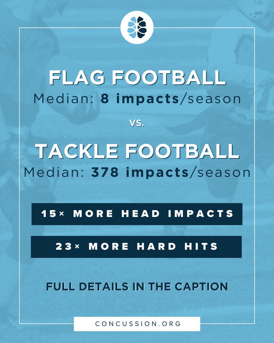 Concussion.org tweet media