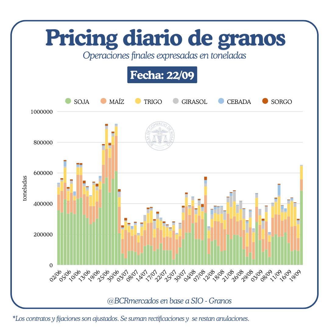 BCR Mercados (@bcrmercados) on Twitter photo 