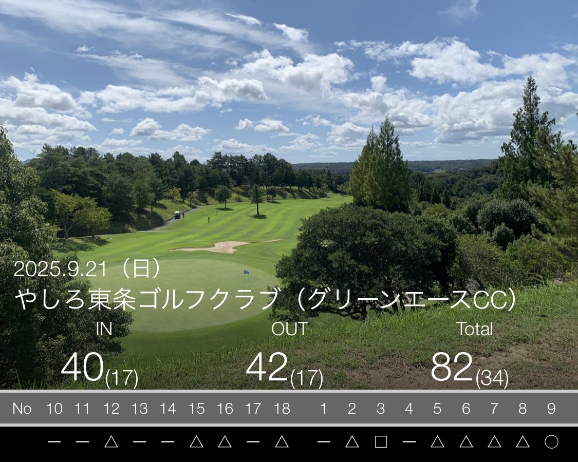 ochibi_spoon's tweet photo. 先日もゴルフでしたが、毎回同じようなスコアですねぇ…⛳️
ヘッドカバーの犬くんを立ててからティーショットを打つとミスらないという技を身につけましたヾ(๑╹◡╹)ﾉ" https://t.co/lfVlGdjRIP