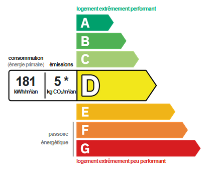 L3G33K's tweet image. La mienne passe de D à C... Mais le nouveau résultat est presque toujours aussi bidon que l&apos;ancien, avec une valeur calculée qui est encore 60% au dessus de la consommation réelle multipliée par le (nouveau) coefficient spécial gaz. #DPE #FrancePipotron